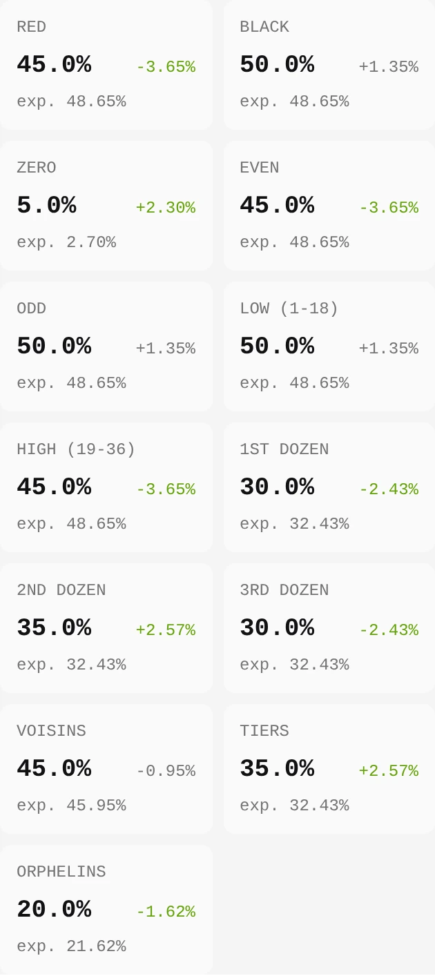 Color, dozen and sector results for the same constructed 40-spin sequence