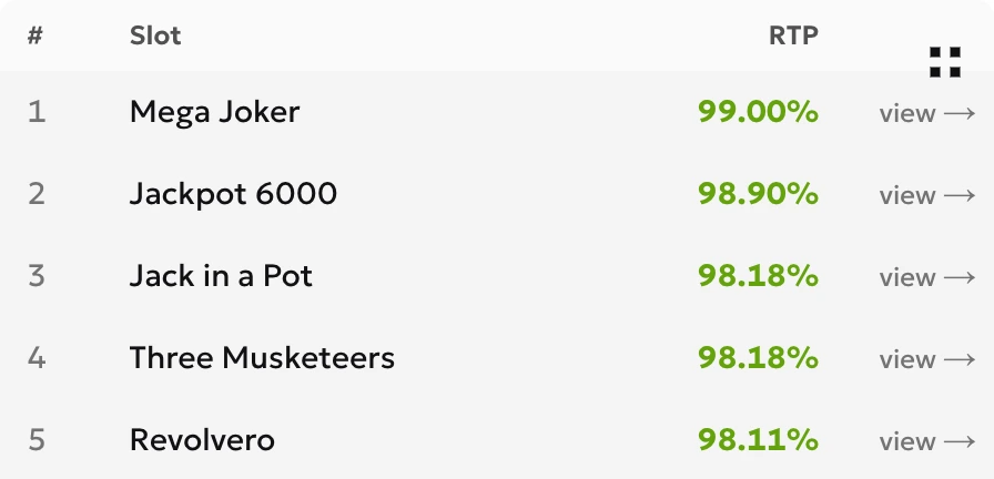 English ToolsGambling high-RTP catalogue sorted by published RTP, showing the top five rows