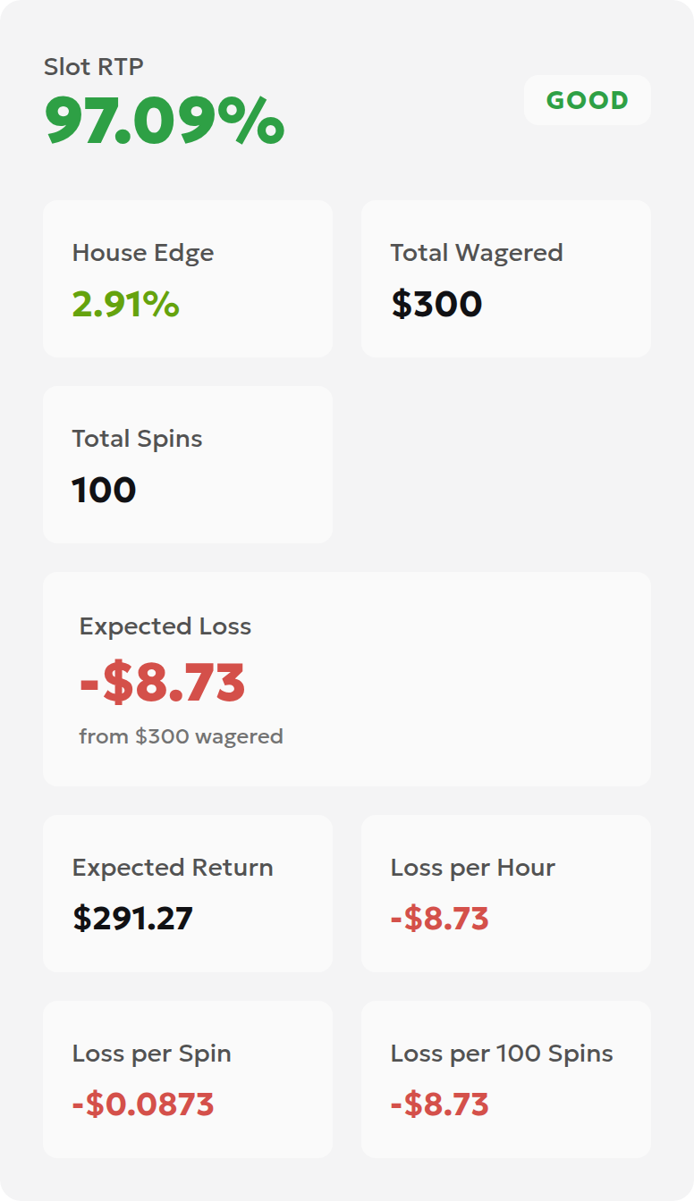 English RTP calculator results showing turnover of 300, expected loss of 8.73 and expected return of 291.27