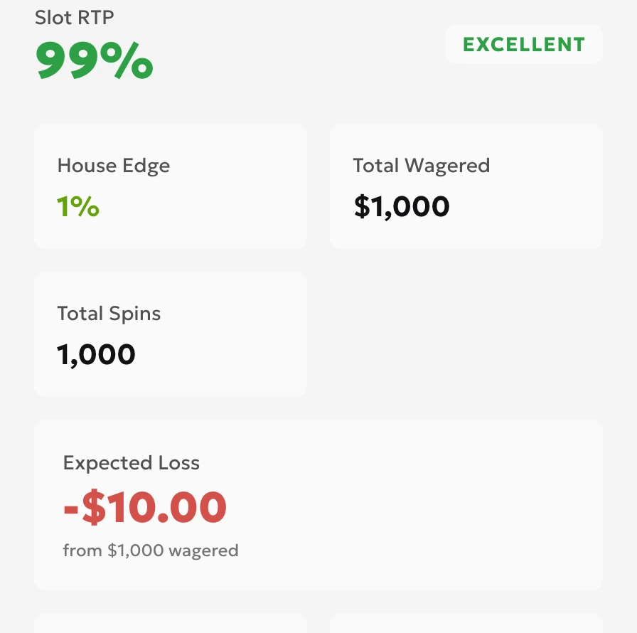 English RTP calculator showing 99% RTP, 1% house edge, $1000 turnover, 1000 spins and $10 expected loss