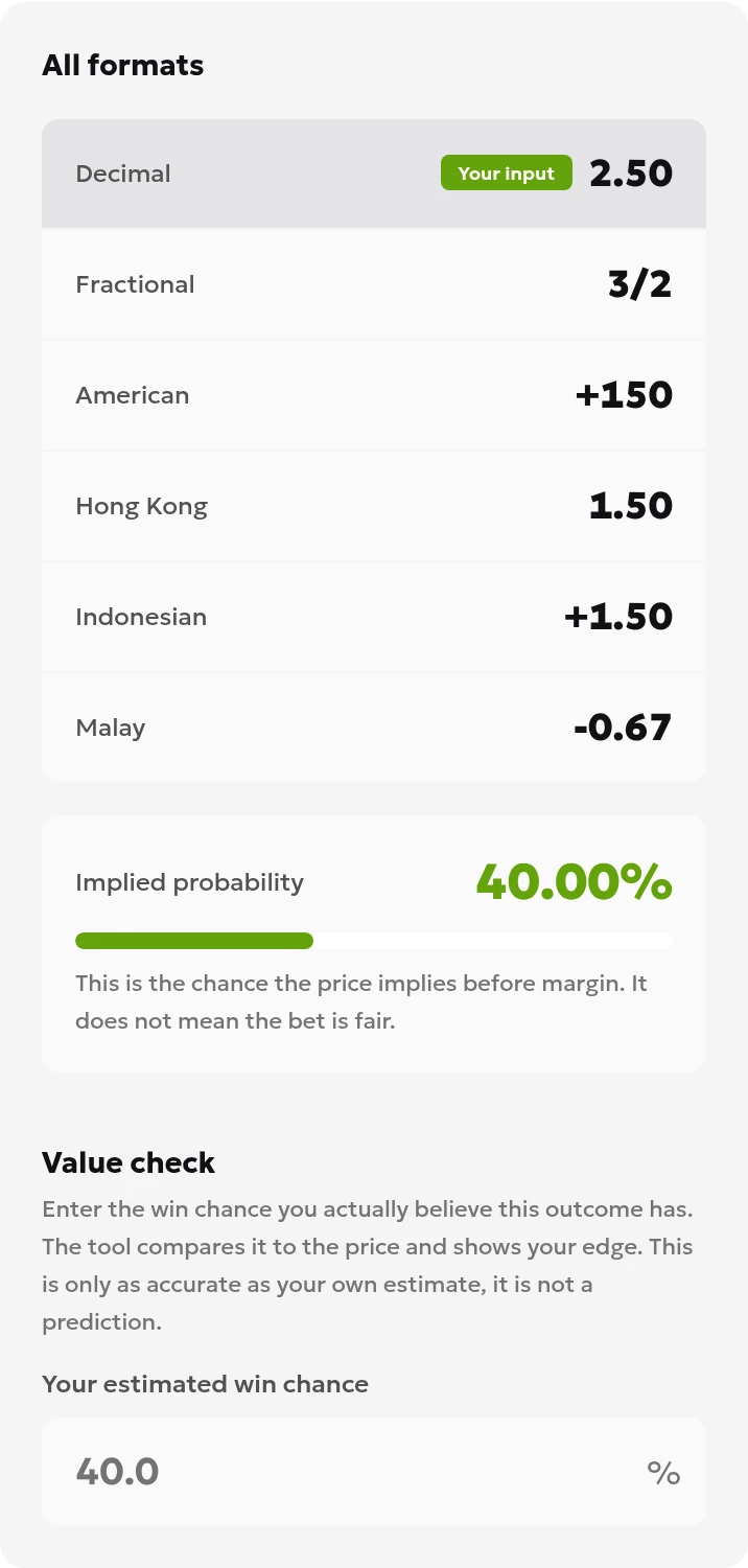 English odds converter results showing gross return 250, net profit 150 and implied probability 40 percent