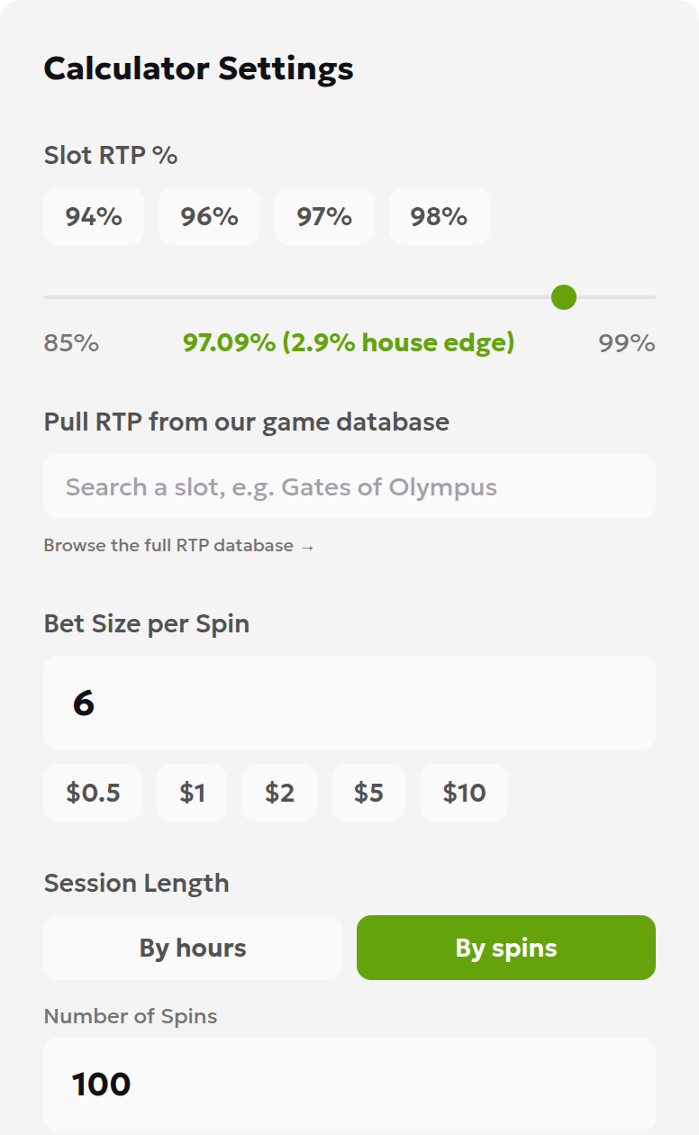 English RTP calculator input card showing 97.09% RTP, a total round bet of 6 and 100 spins