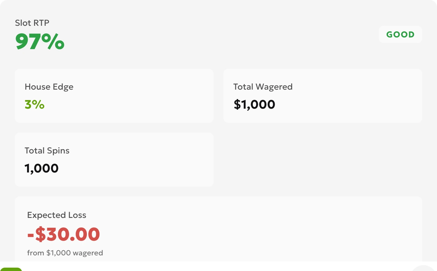 RTP calculator in English set to 97 percent RTP, 1 dollar stake and 1000 spins, showing 1000 dollars turnover and 30 dollars expected loss