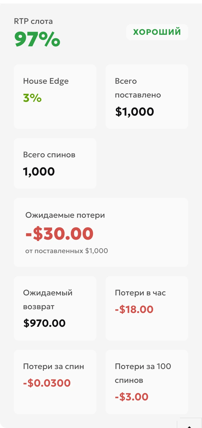 Результат расчёта RTP для оборота USD 1000