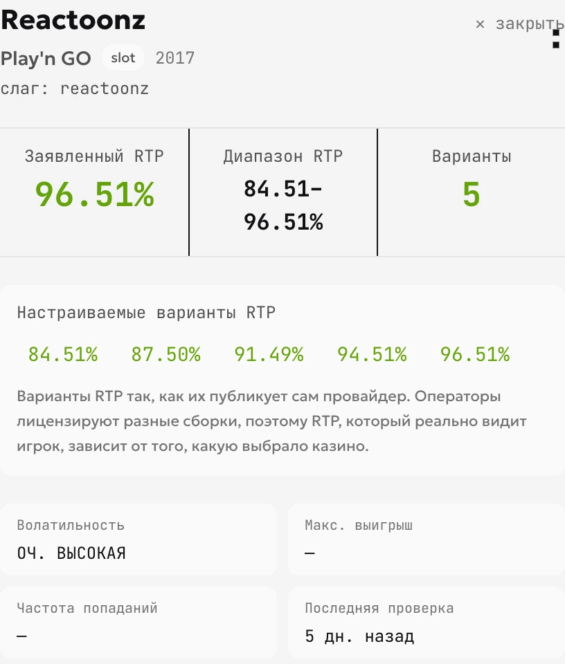 Страница вариантов RTP Reactoonz на русском языке: пять опубликованных конфигураций